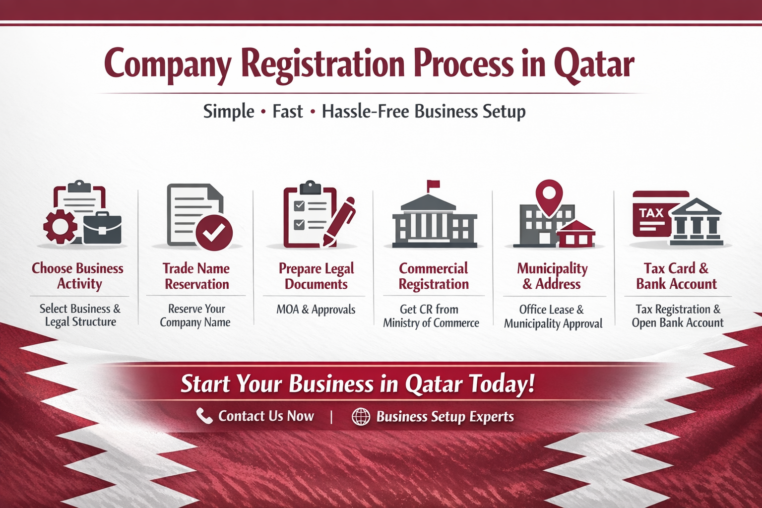 Company registration process in Qatar