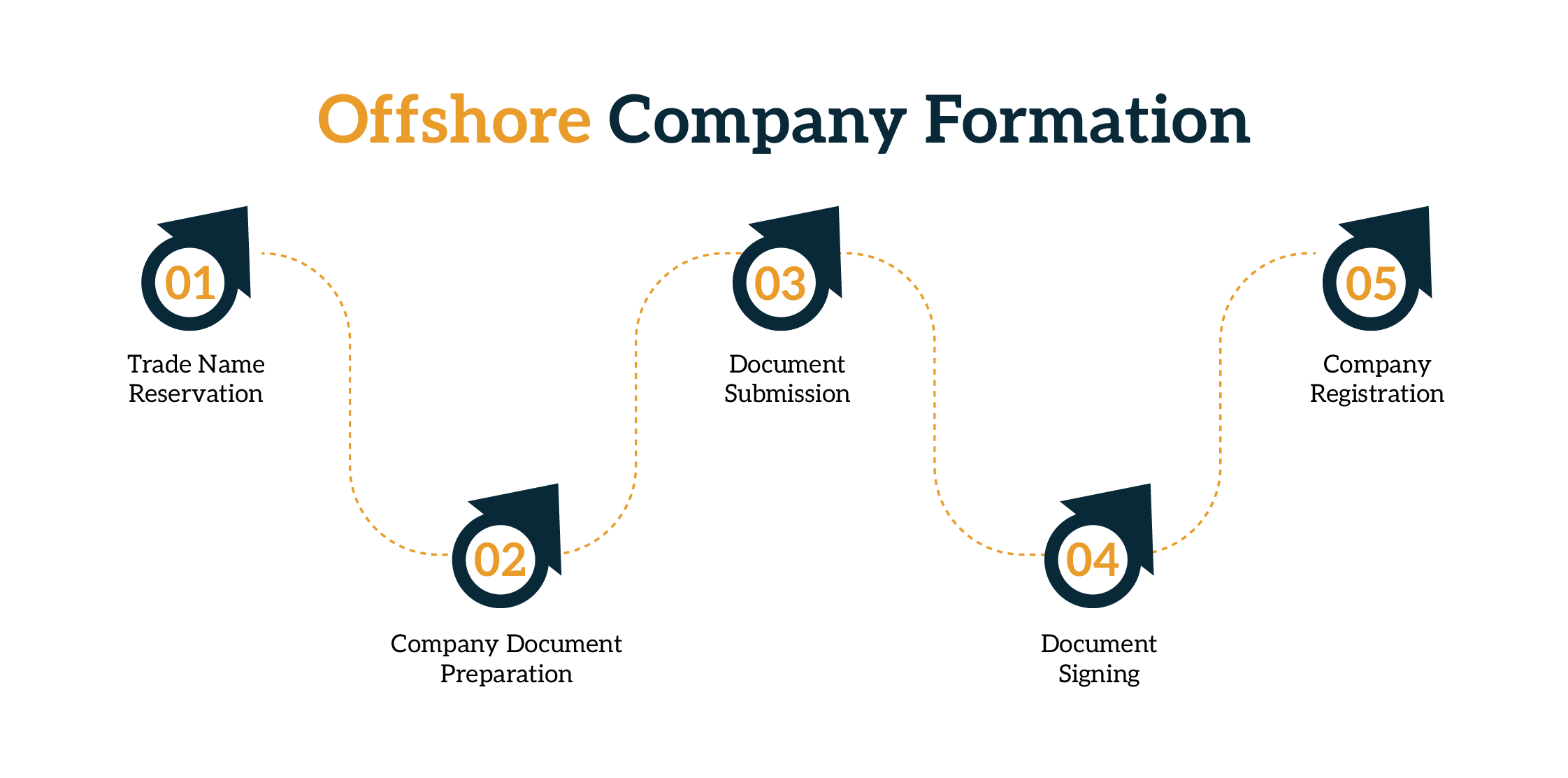 offshore company formation